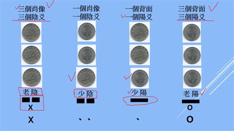 銅板卜卦|現代銅板卜卦、起卦教學(龜卦、文王卦、六爻、金錢卦)。(文墨龍。